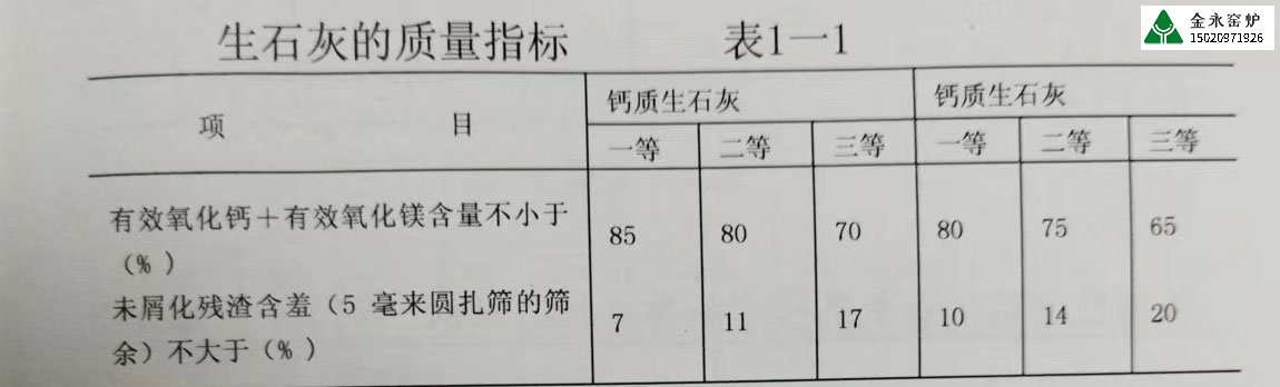 不同行业对石灰的质量要求有哪些？