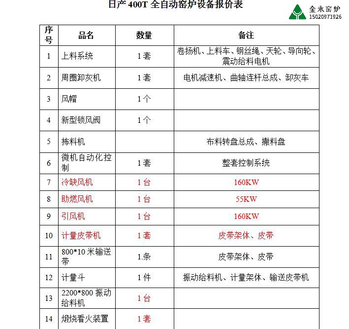 石灰窑炉设备有哪些？
