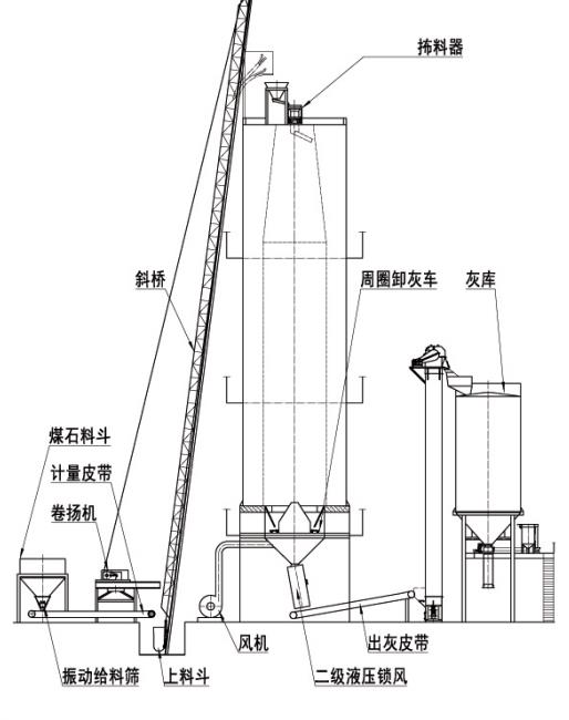 石灰窑立窑内部结构是怎样的