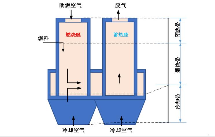 双膛窑plc控制程序